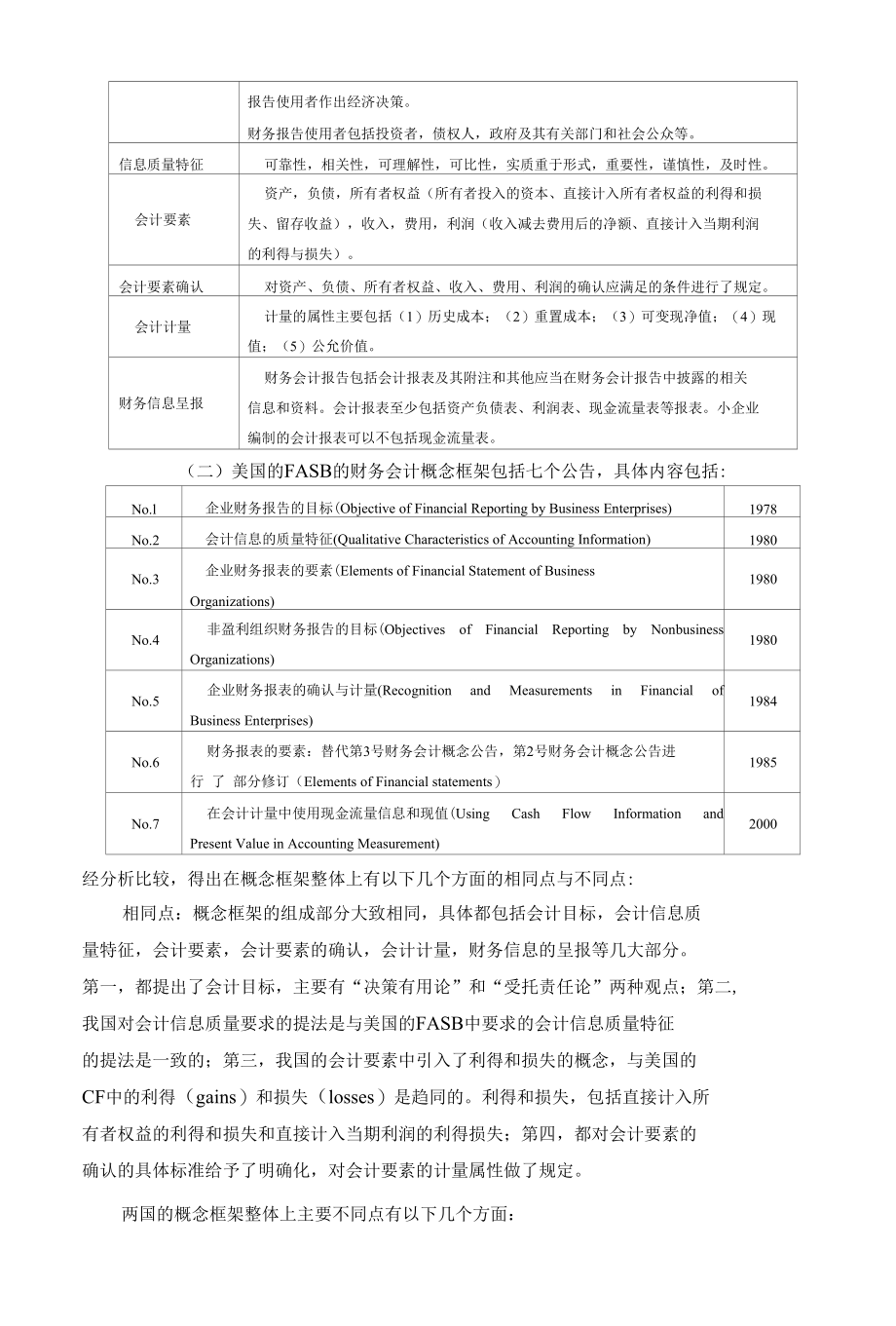 财务会计概念框架比较.docx_第2页