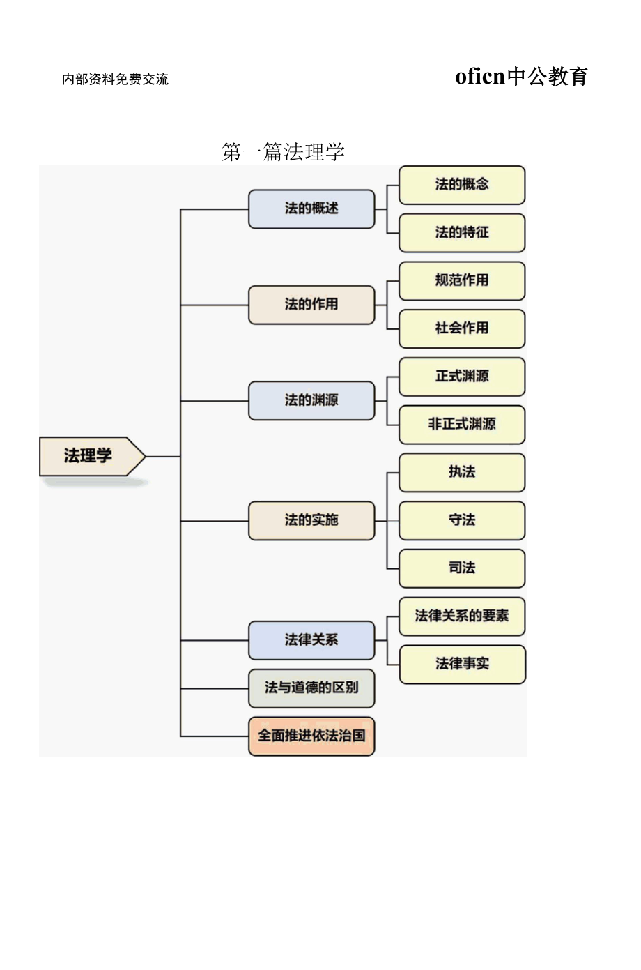 辅警公开招聘考试 笔试试题 法律思维导图.docx_第2页