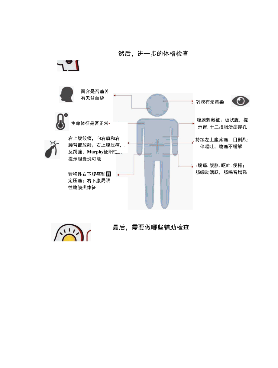 来了个急腹症患者如何识别病因？.docx_第3页