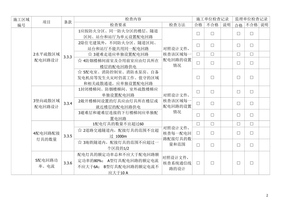 消防应急照明和疏散指示系统系统线路设计检查和安装质量检查记录.docx_第2页