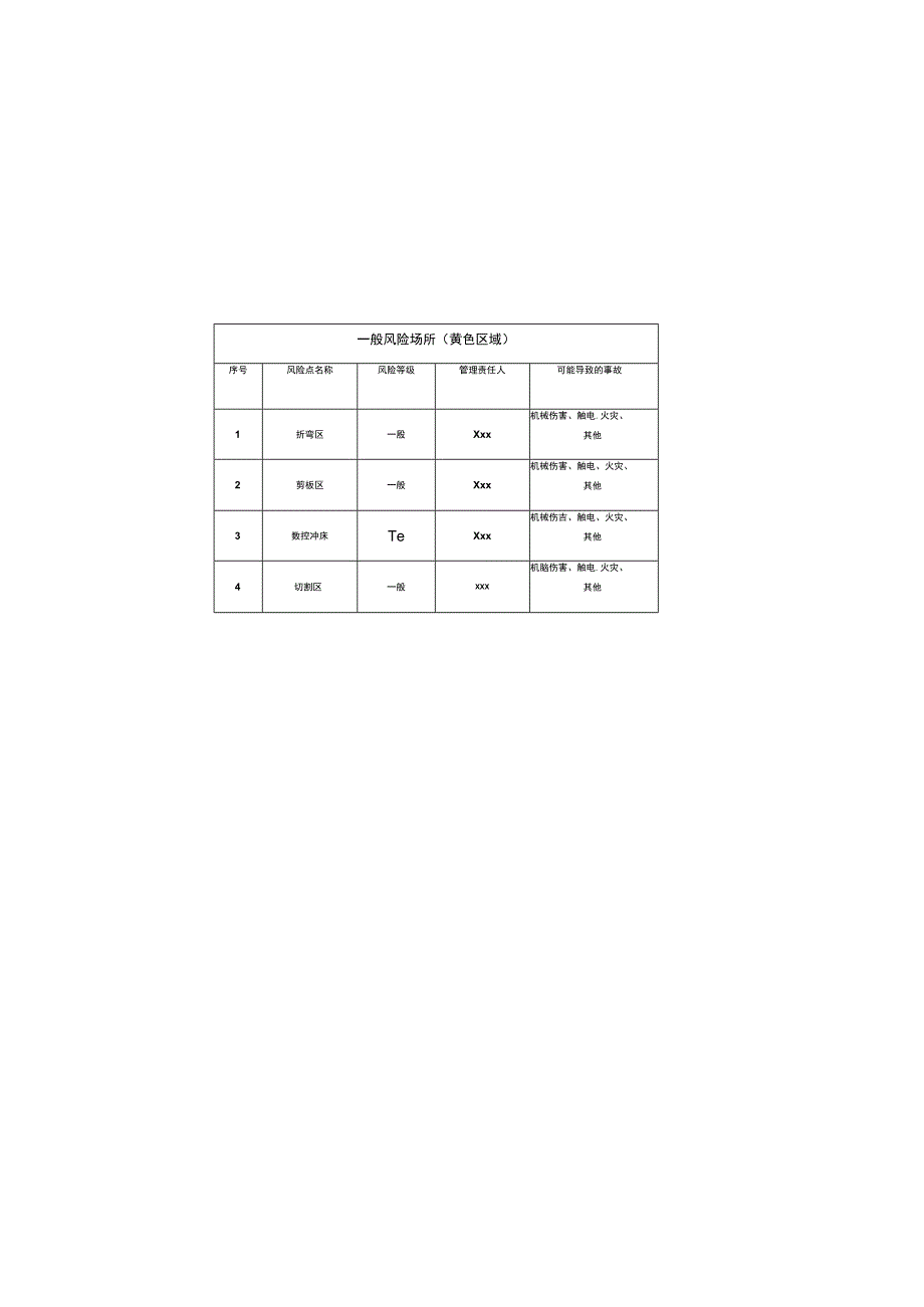 XX车间四色安全风险空间分布图示例.docx_第3页