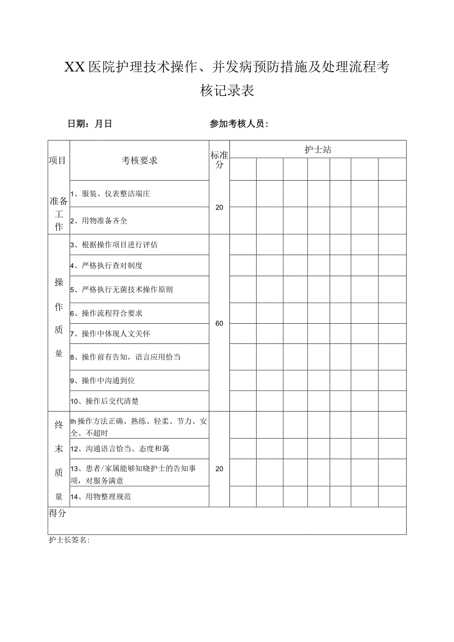 XX医院护理技术操作并发病预防措施及处理流程考核记录表.docx_第1页