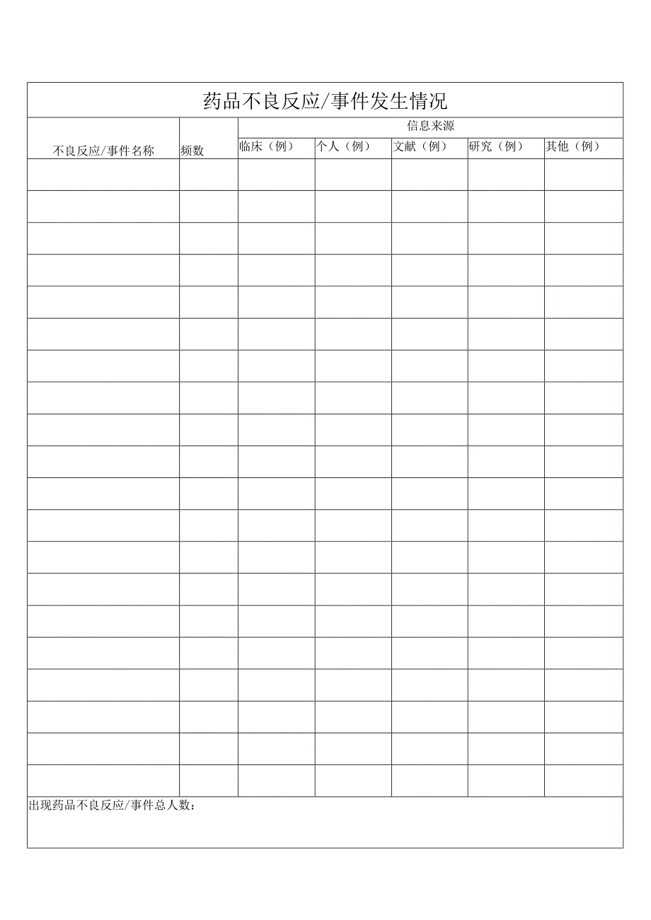 XX医院药品不良反应事件记录登记表及汇总台帐(B2).docx_第3页