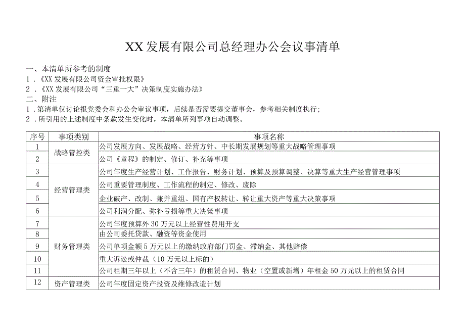 XX发展有限公司总经理办公会议事清单.docx_第1页