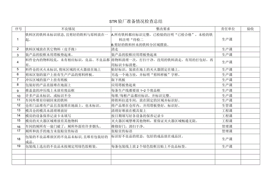 STR验厂准备情况检查总结.docx_第1页