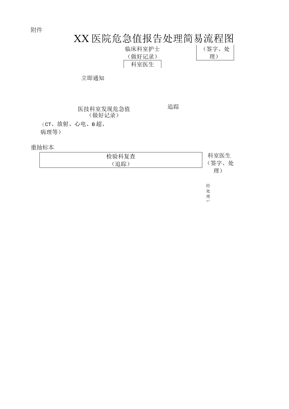 XX医院危急值报告处理简易流程图.docx_第1页