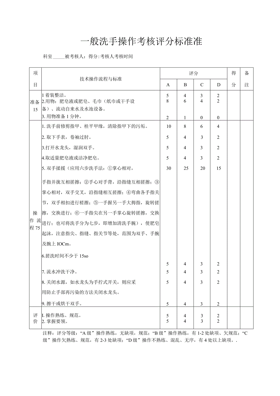 XX医院常用护理技术操作考核记录本B2.docx_第2页