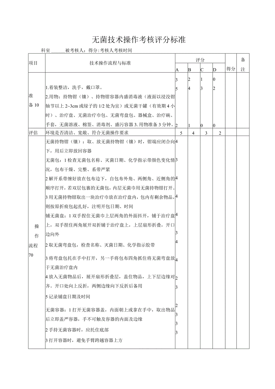 XX医院常用护理技术操作考核记录本B2.docx_第3页