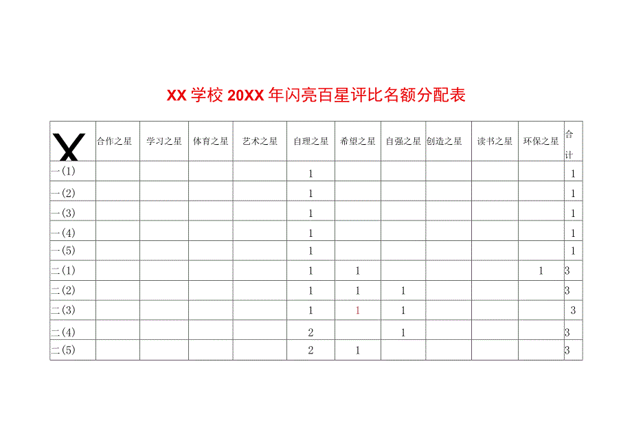 XX学校20XX年闪亮百星评比名额分配表.docx_第1页