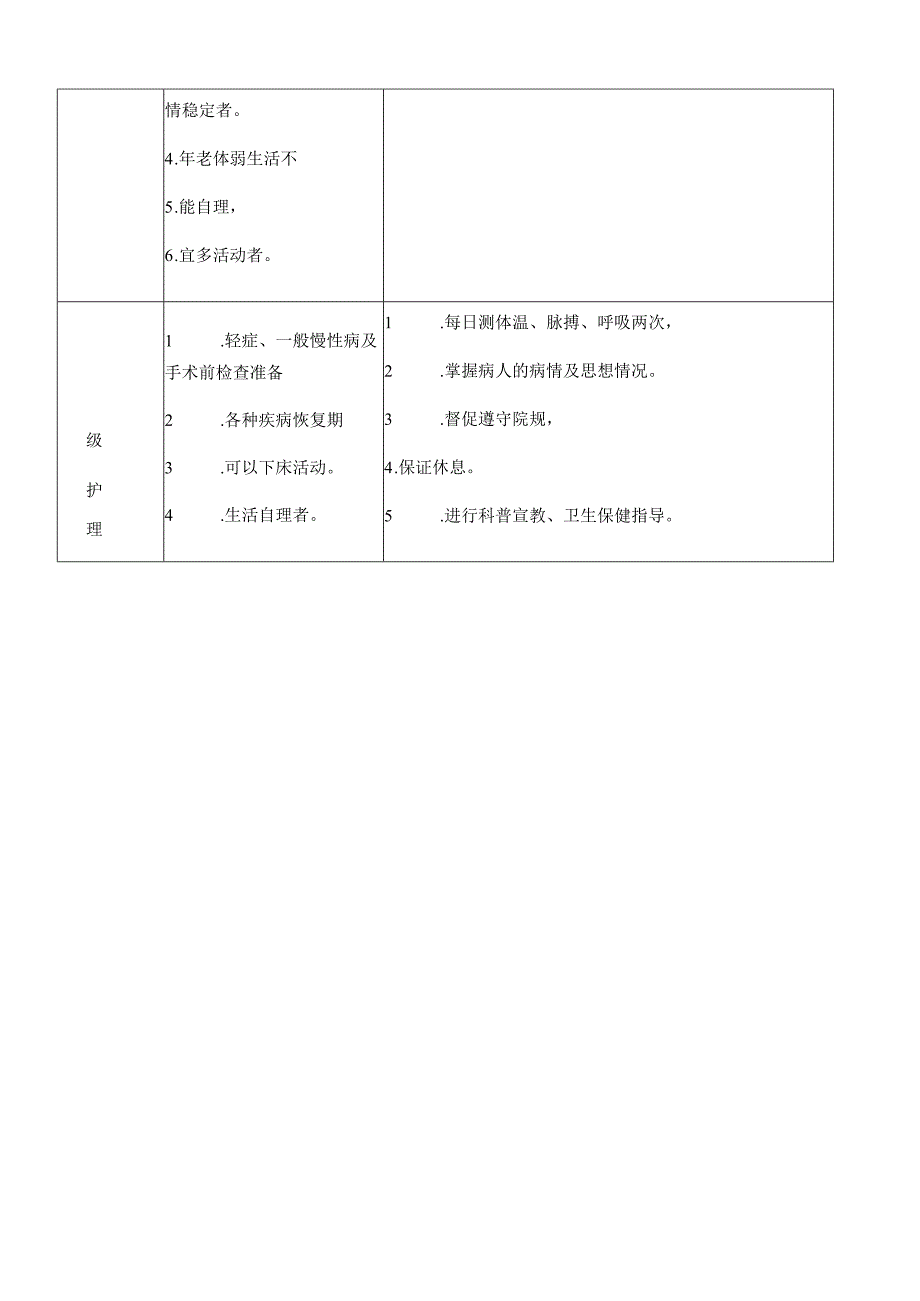 XX医院分级护理的依据及内容.docx_第2页