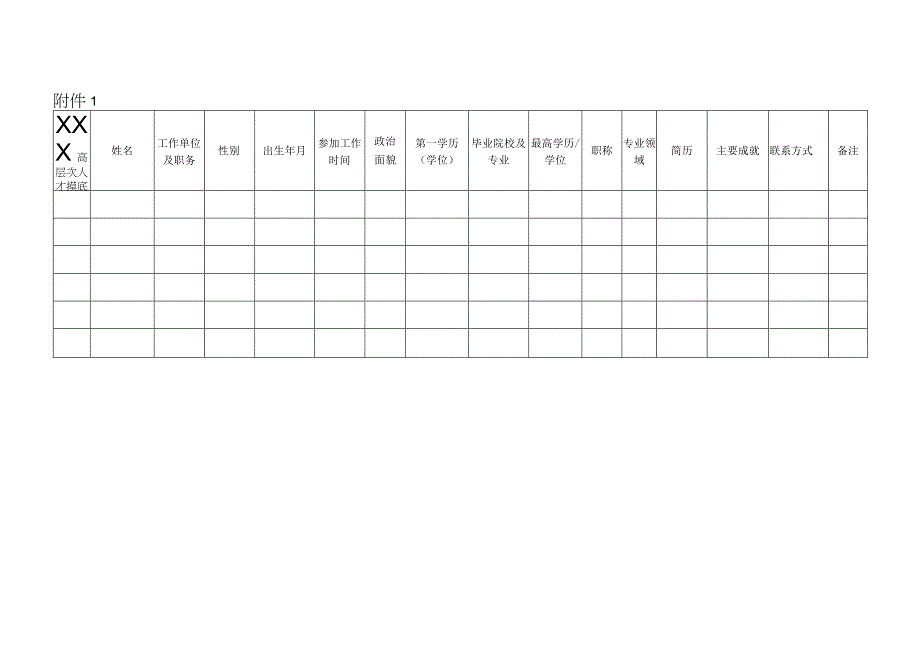 XXX高层次人才摸底表(2).docx_第1页