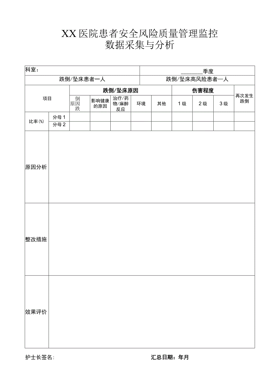 XX医院患者风险管理质量监控指标数据收集和分析.docx_第1页