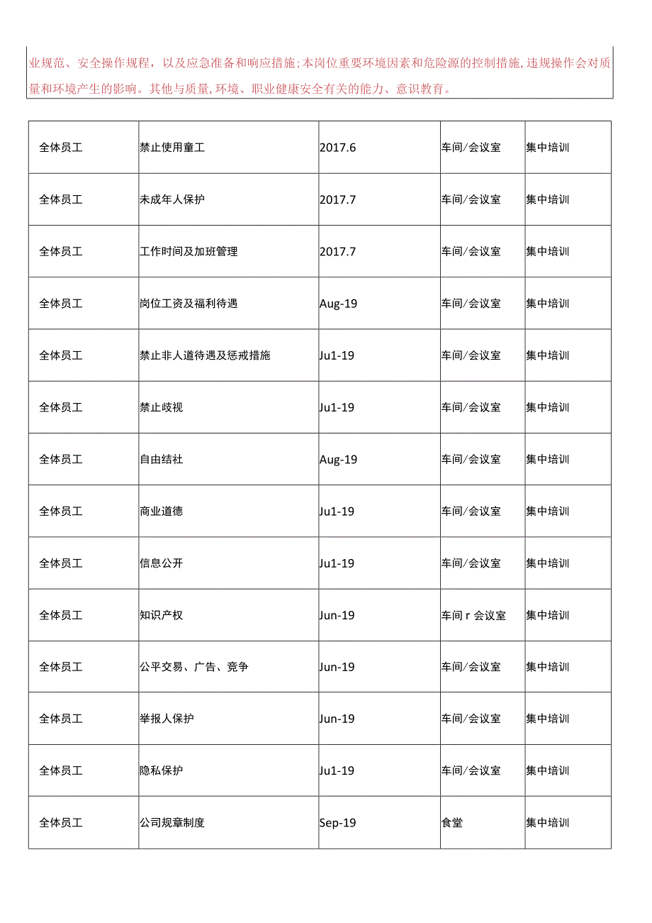 RBASP058能力意识和培训管理程序.docx_第3页