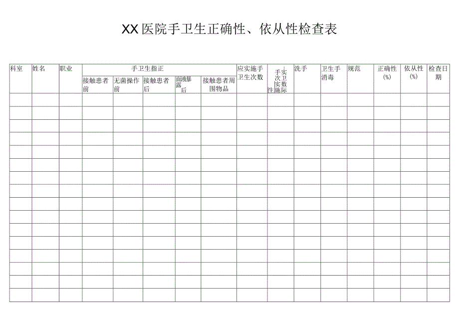 XX医院手卫生正确性依从性检查表.docx_第1页