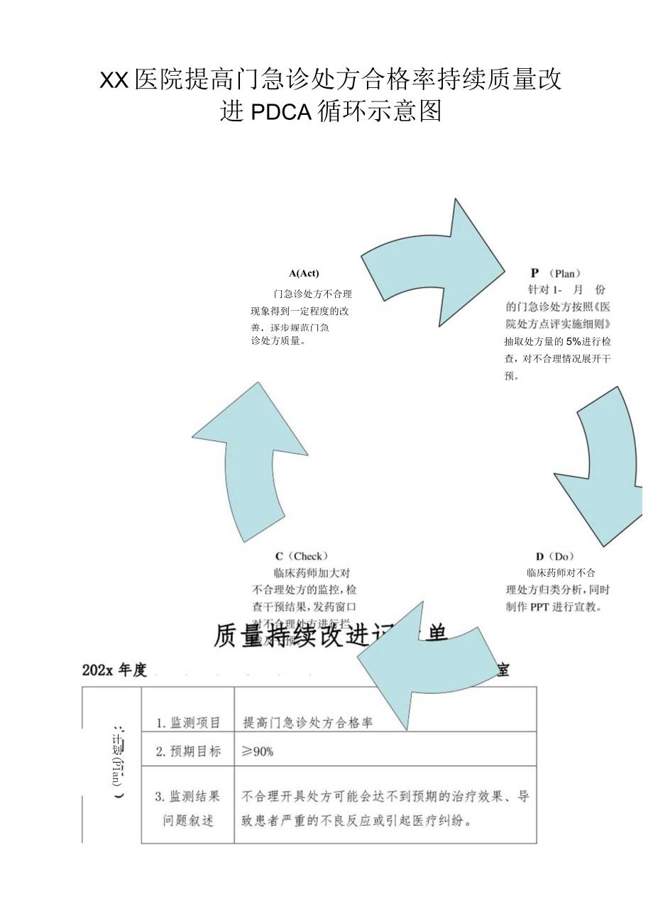 XX医院提高门急诊处方合格率持续质量改进PDCA循环示意图临床用药持续改进记录A.docx_第1页