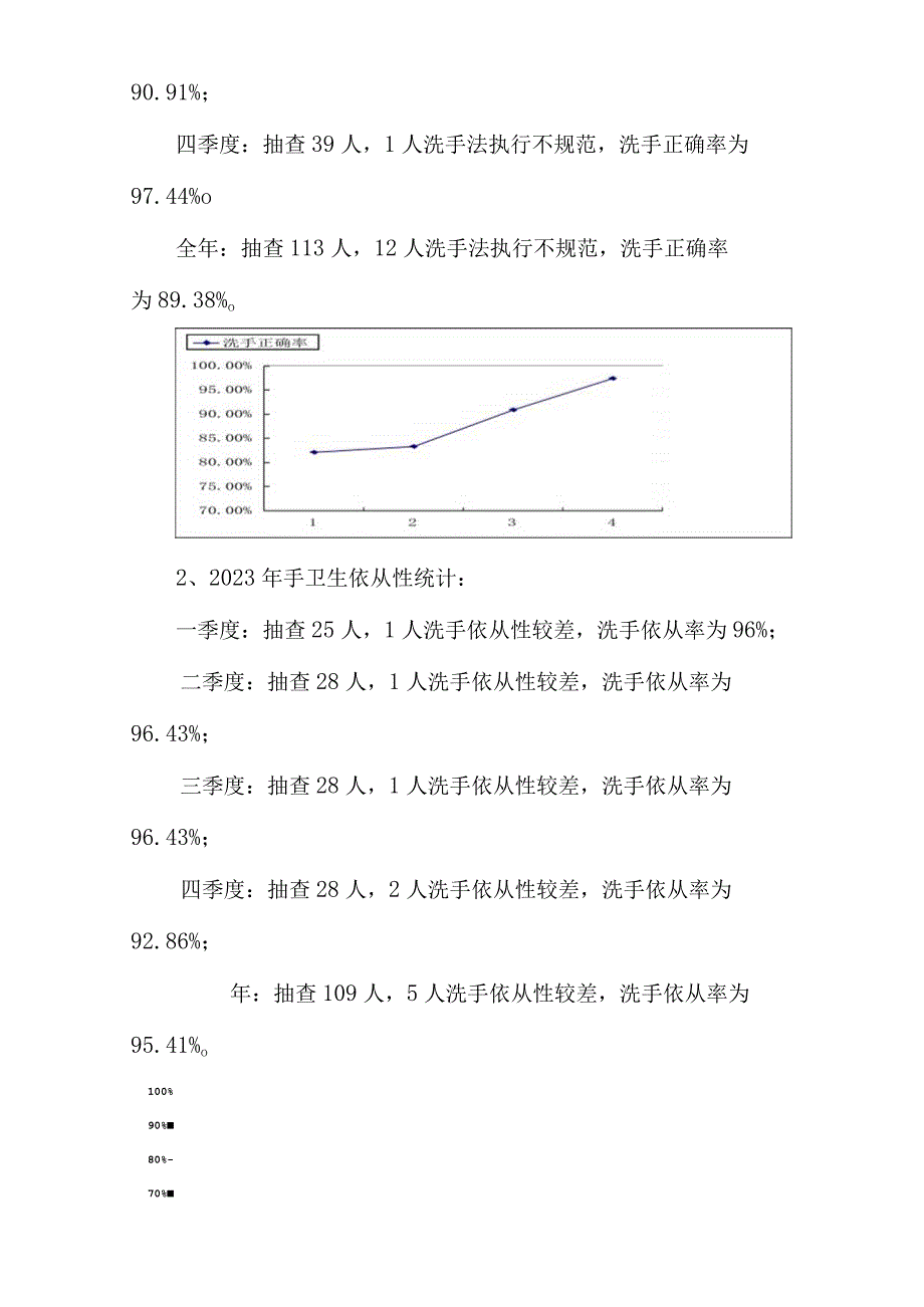 XX医院手卫生规范持续改进措施及效果评价B1.docx_第3页