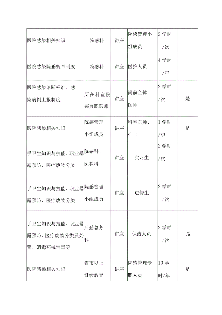 XX医院感染培训计划及内容(C4).docx_第3页