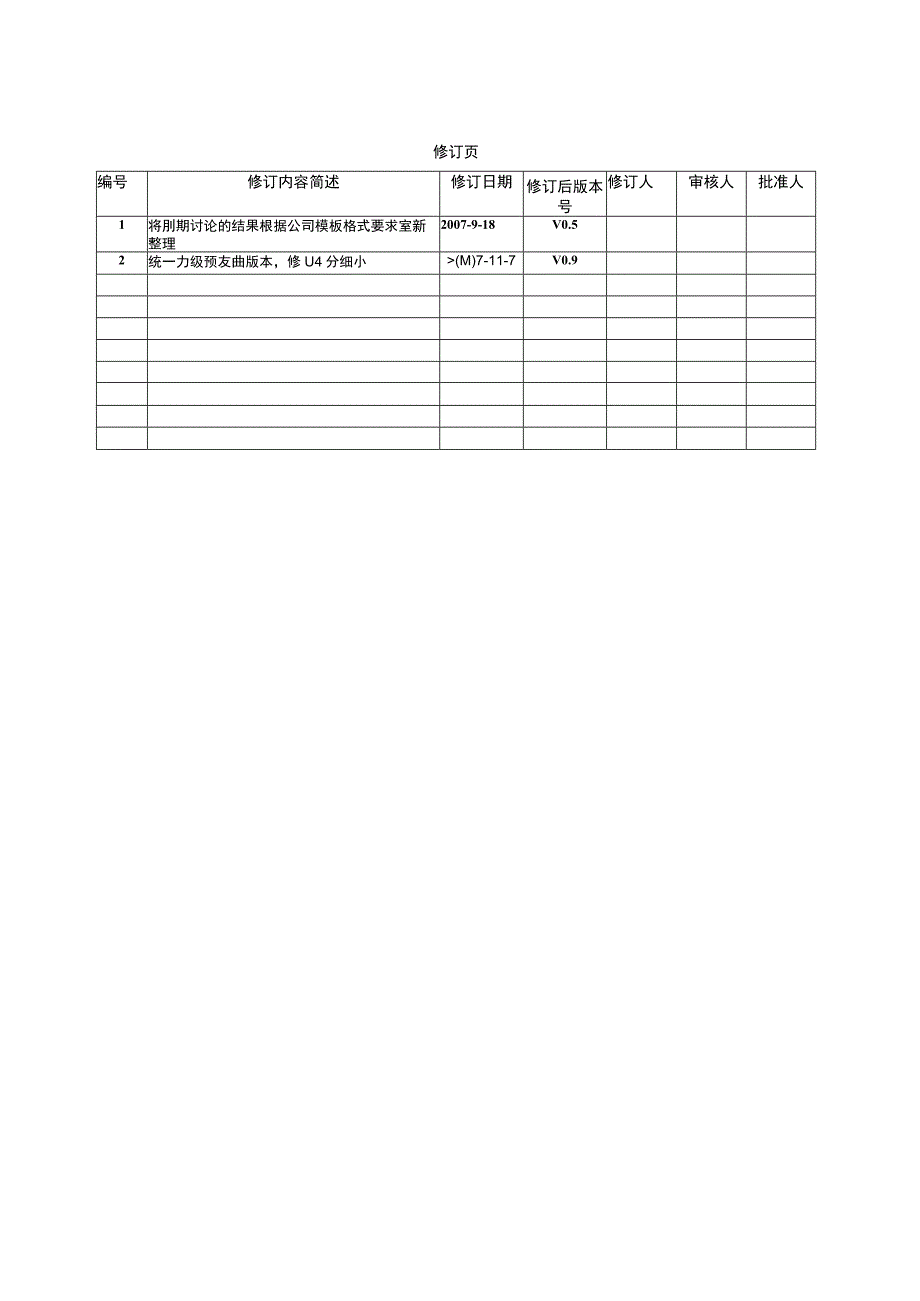 SWED1002软件详细设计报告(嵌入式).docx_第2页