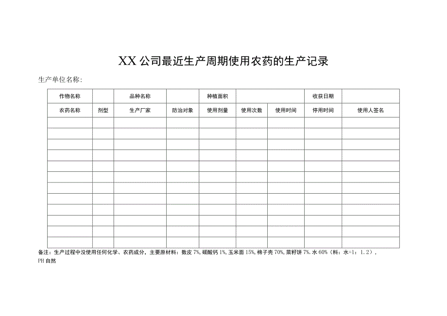 XX公司最近生产周期使用农药的生产记录.docx_第1页