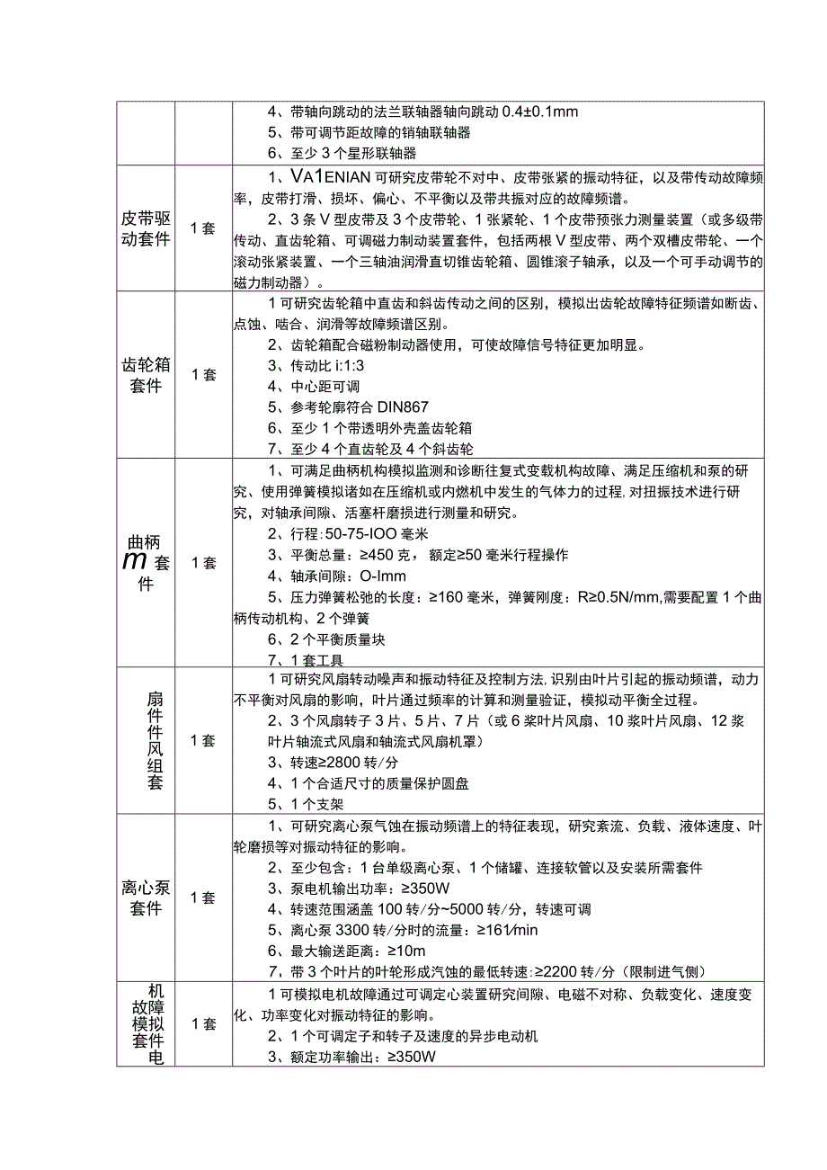 VALENIAN动力传动故障模拟实验台.docx_第3页