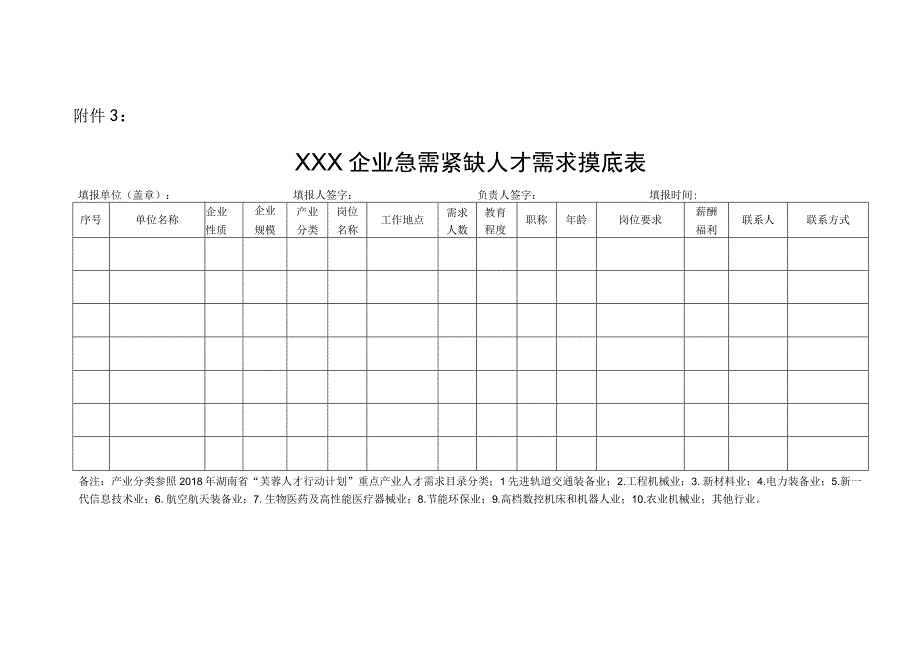 XXX企业急需紧缺人才需求摸底表.docx_第1页