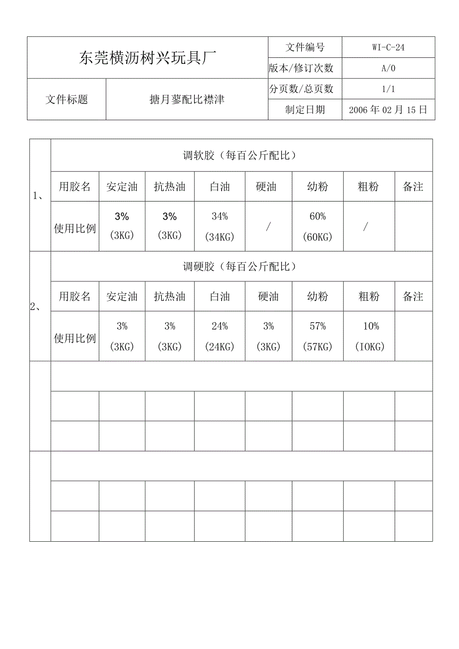 WIC24搪膠配比標準.docx_第1页