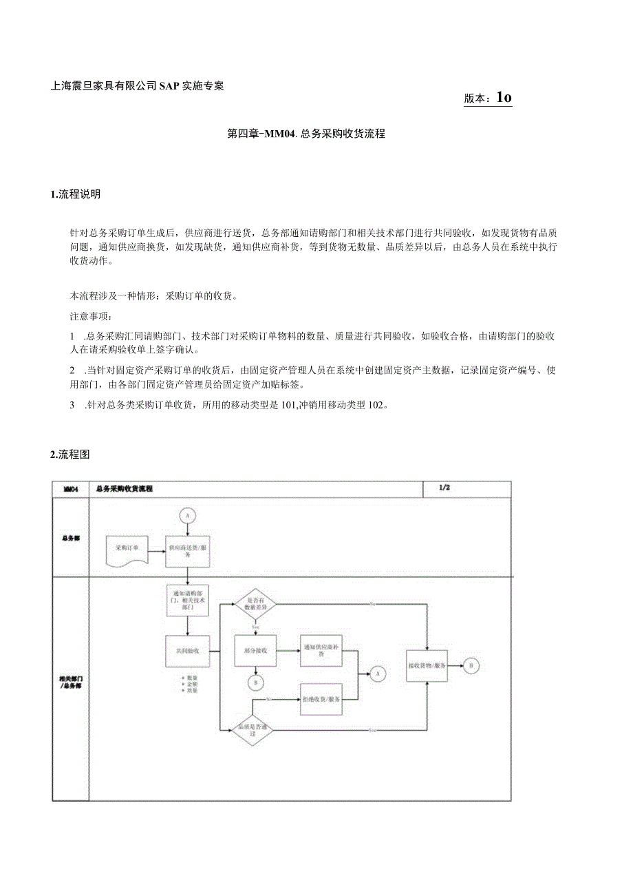 xx家具有限公司SAP实施专案第四章MM04_总务采购收货流程4p.docx_第1页