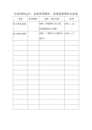 XX医院信息网络运行设备管理维护系统更新增补记录表.docx