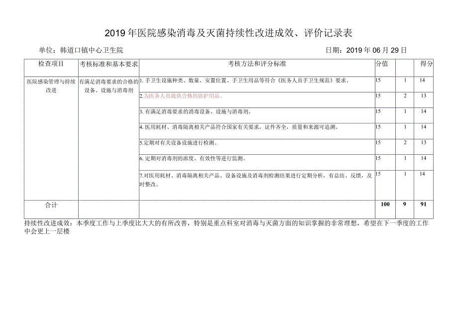 XX医院医疗设备和医用耗材管理持续性改进医院感染检查表.docx_第2页