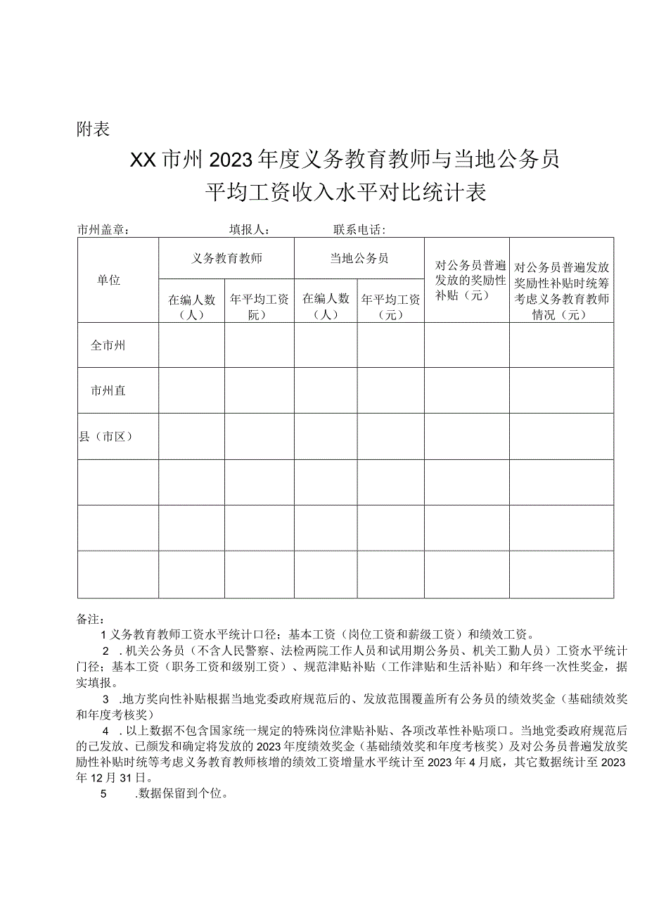 XX市州2023年度义务教育教师与当地公务员平均工资收入水平对比统计表.docx_第1页