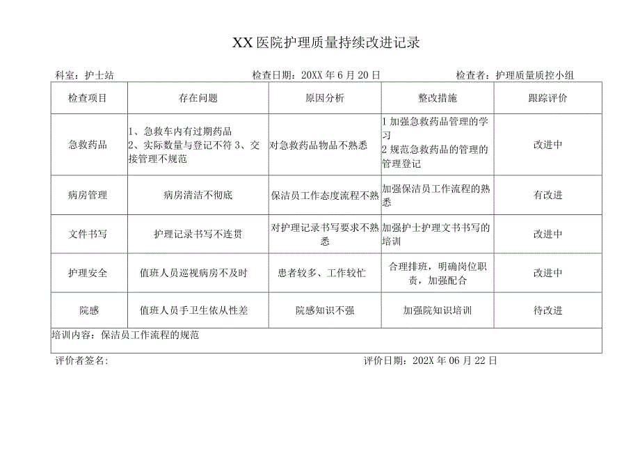 XX医院护理质量持续改进记录A.docx_第1页