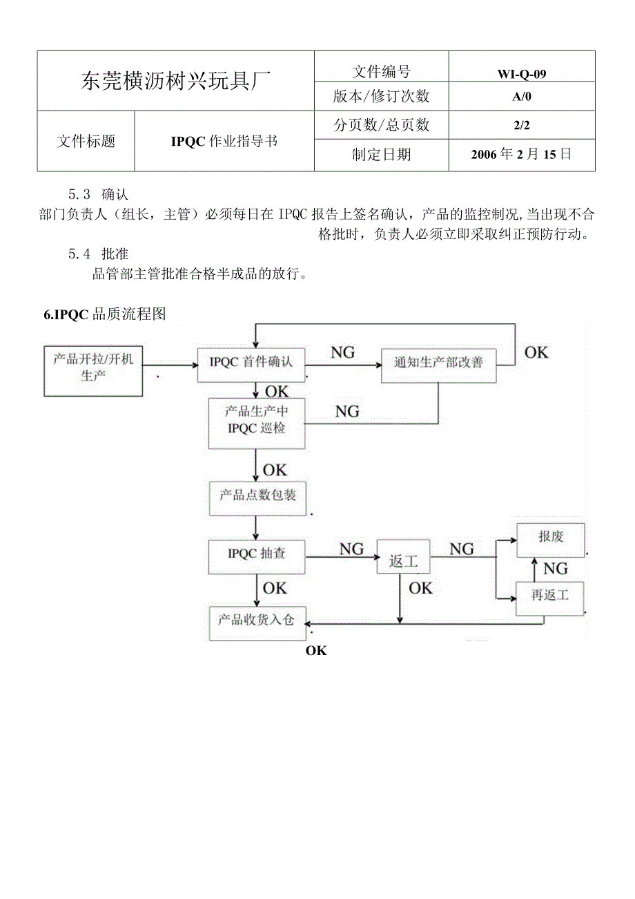 WIQ09IPQC作業指導書.docx_第2页