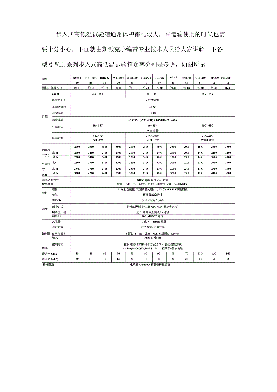 WTH系列步入式高低温试验箱功率.docx_第3页