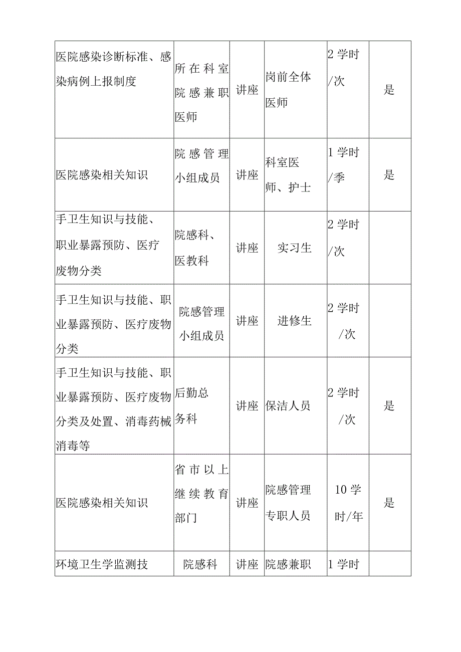 XX医院医院感染培训计划及内容C4.docx_第3页