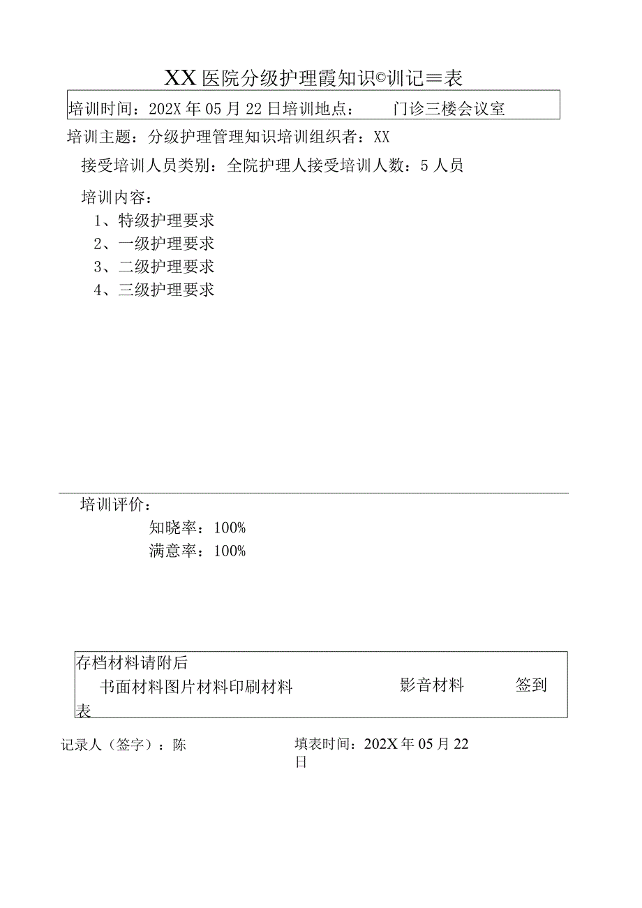 XX医院分级护理管理知识培训记录表.docx_第1页