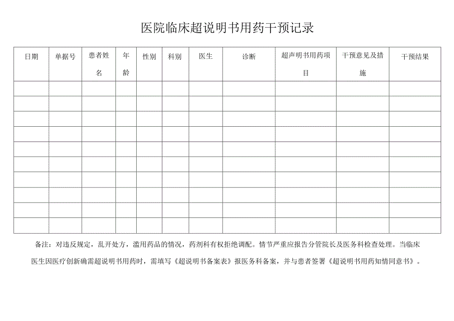 XX医院超常用药的干预和改进措施和记录表B1.docx_第3页