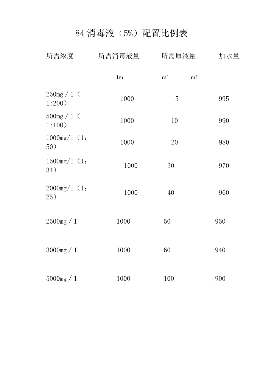 XX医院消毒药械管理制度完整版汇总十篇.docx_第2页