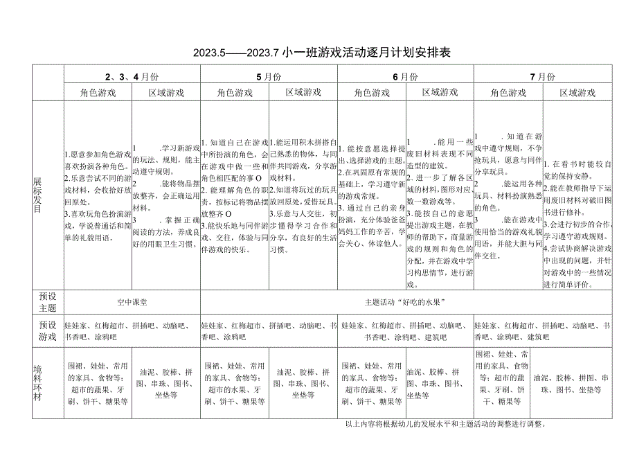 幼儿园小班游戏活动逐月计划安排表.docx_第1页