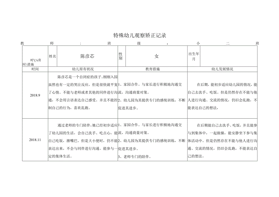 幼儿园特殊幼儿观察矫正记录.docx_第1页