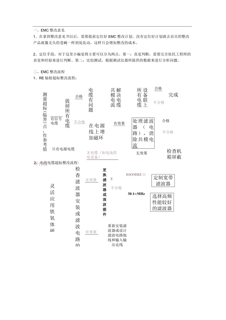 常见EMC整改经验与方法分享干货.docx_第2页