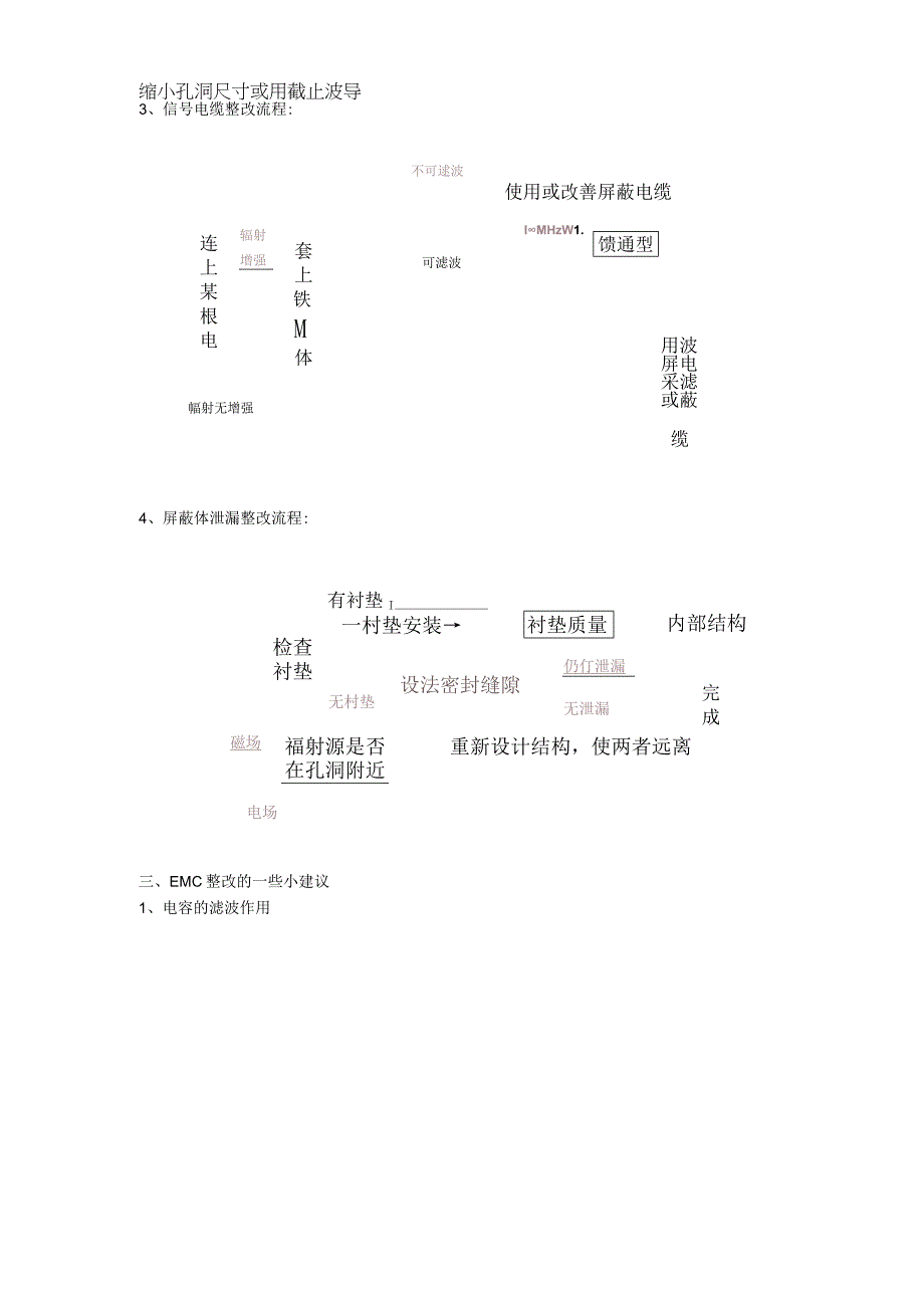 常见EMC整改经验与方法分享干货.docx_第3页