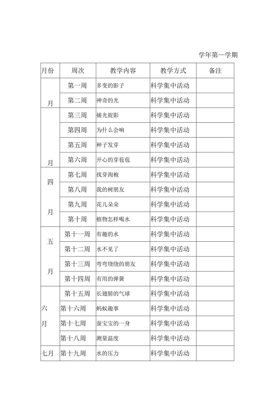 幼儿园中班各类计划表.docx_第1页