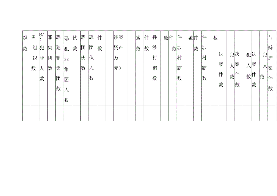 打击整治村霸问题及常态化扫黑除恶工作统计表.docx_第2页