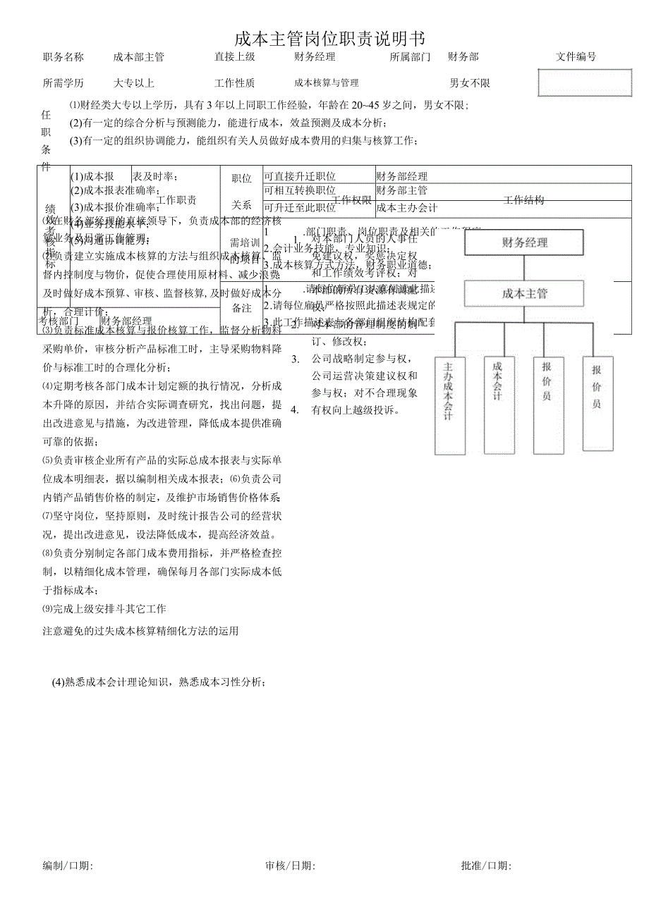 成本主管岗位职责.docx_第1页