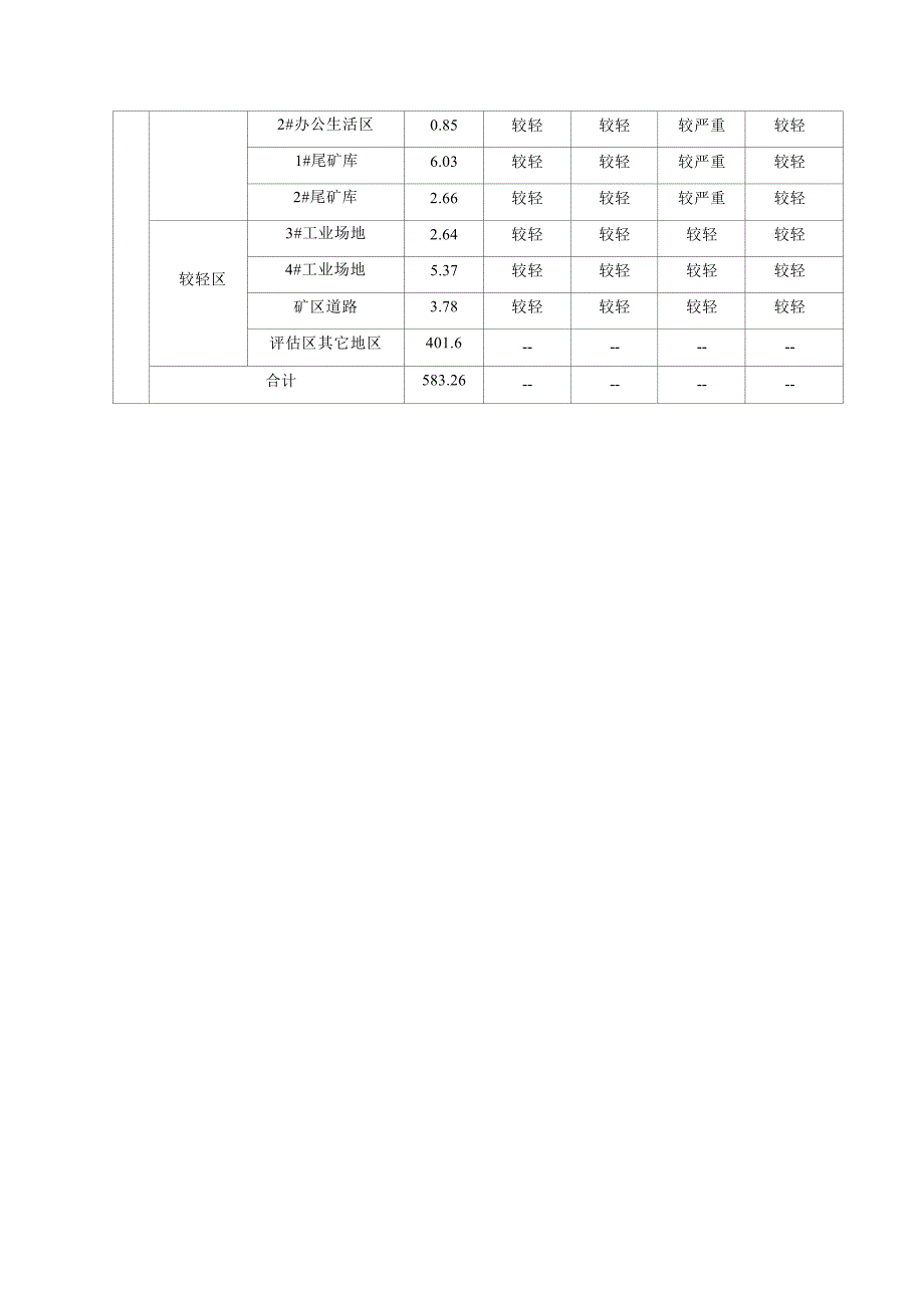 察右中旗中兴矿业有限责任公司察哈尔右翼中旗白银不浪矿区铁矿方案评审意见.docx_第3页