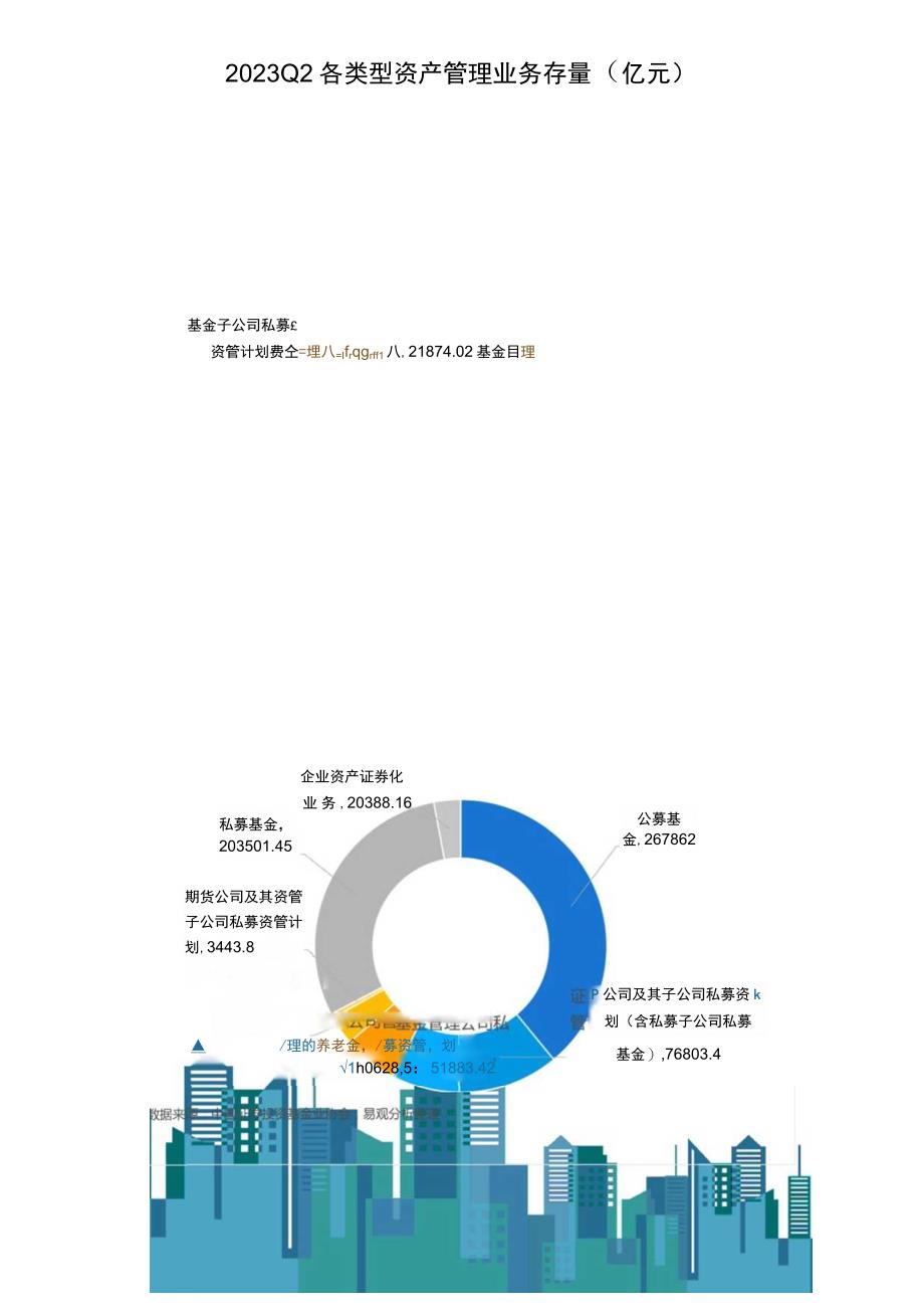 数字经济全景白皮书证券财富管理篇.docx_第3页