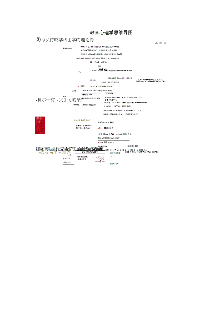 教育心理学思维导图.docx_第1页