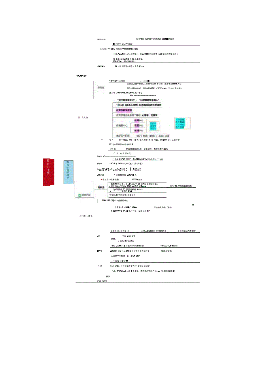 教育心理学思维导图.docx_第2页