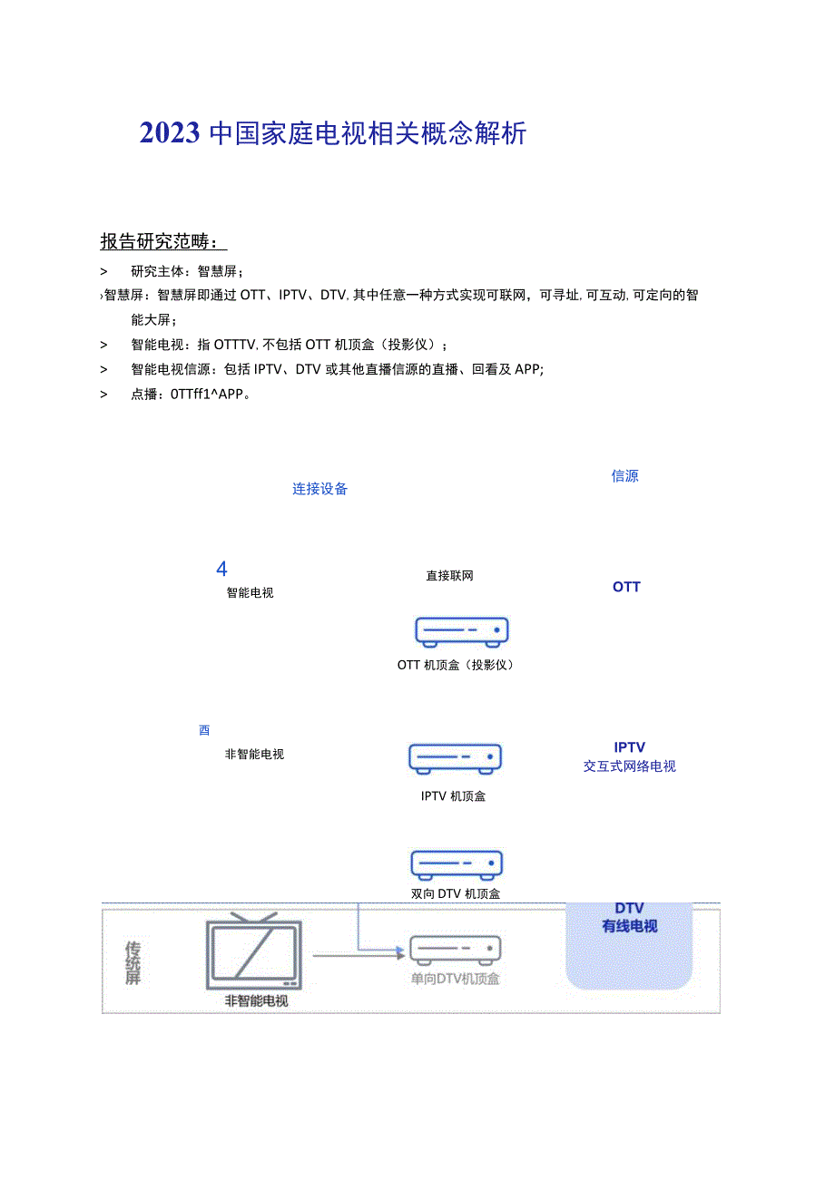 应时而起2023H1中国智慧屏行业发展白皮书.docx_第1页