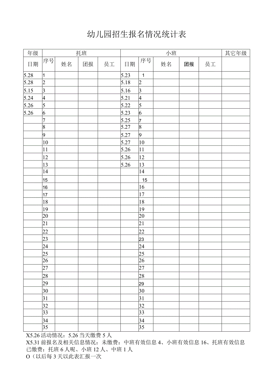 幼儿园招生报名情况统计表.docx_第1页